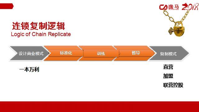 运营干货 | 面对连锁企业单店盈利4大阻碍如何破? - 知乎