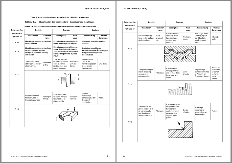 ISO/TR 16078-2013【中文版翻译+PDF原版】铸铁 - 铸造缺陷的分类和指定 - 知乎