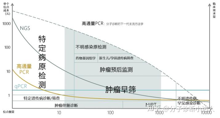 高通量什么意思? - 知乎