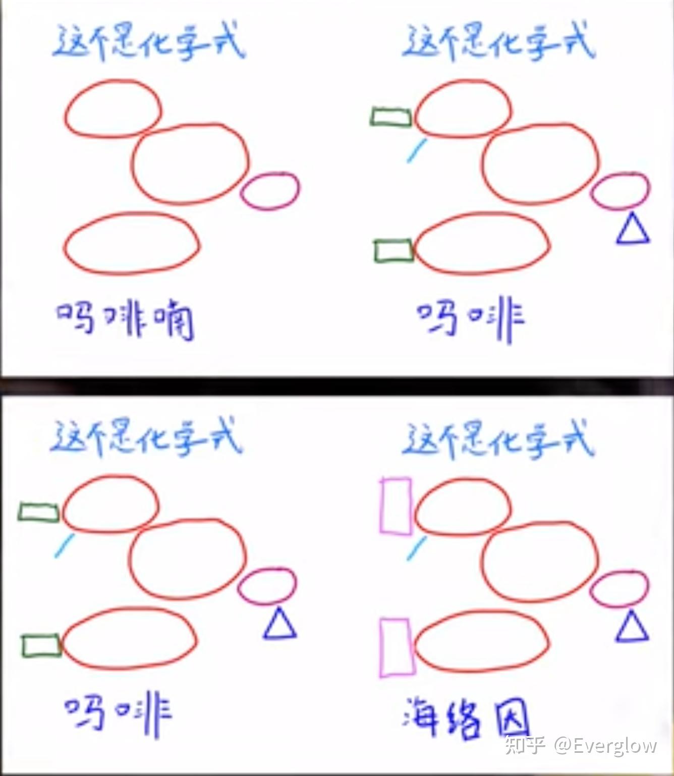 脑科学与毒品的一些知识- 知乎