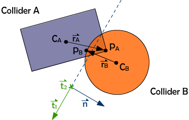 从零手写游戏引擎23:物理引擎narrowphase
