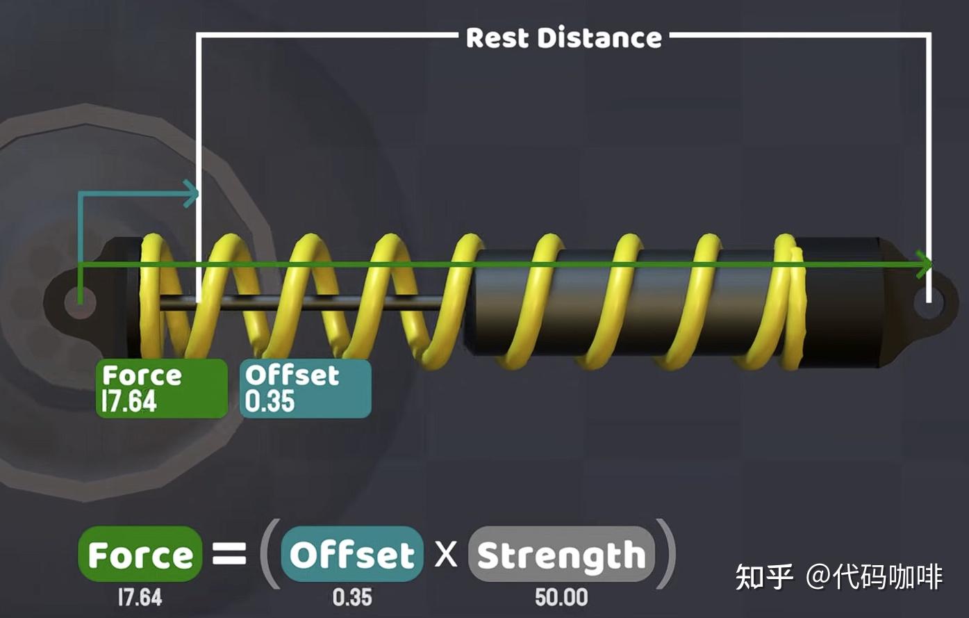 长文】真实车辆物理：悬挂与摩擦力- 知乎
