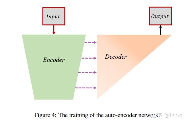 [paper_reading] RFN-Nest: An end-to-end residual fusion network for ...