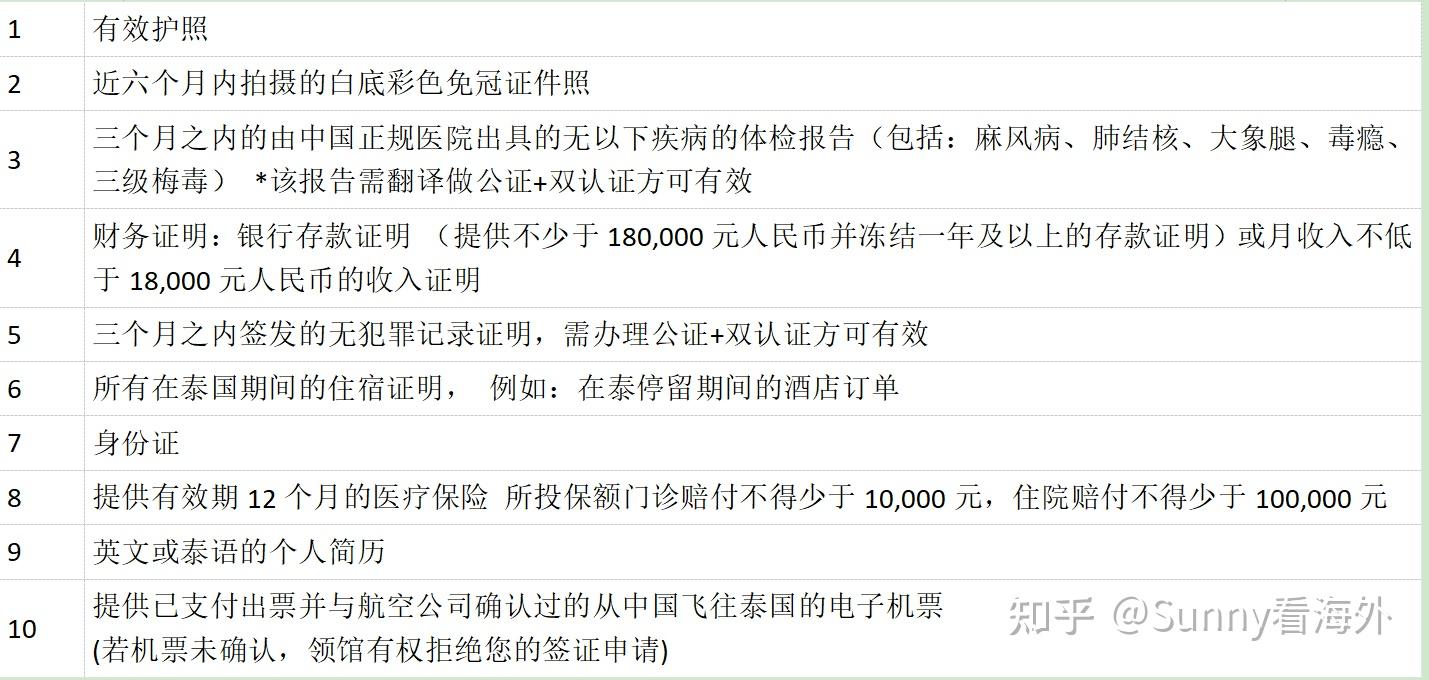 泰国养老签怎么办？复杂吗？ - 知乎