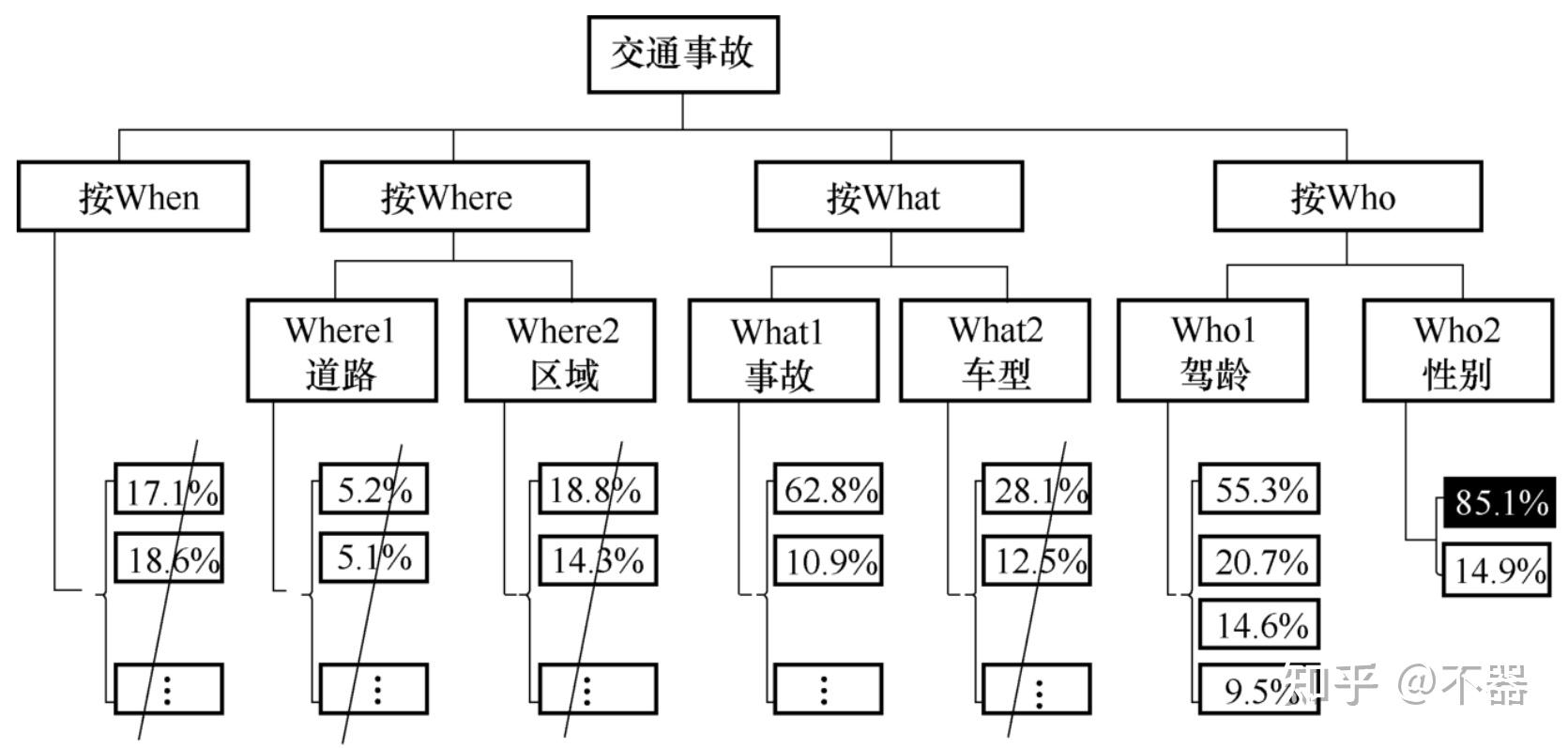 《创造价值的根因分析与问题解决之道:成为根因分析与问题解决高手》读书总结 - 知乎