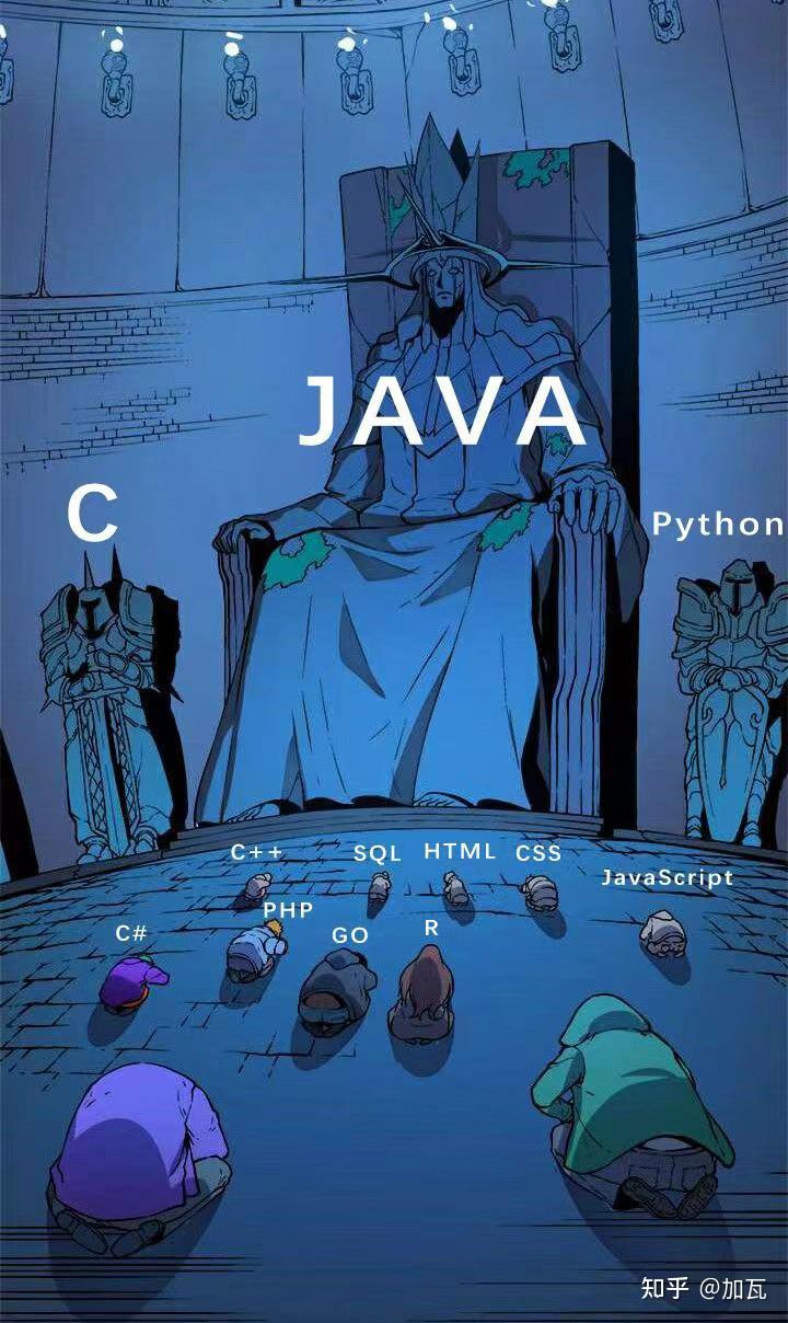 Java 算法篇:深入理解递归 - 知乎