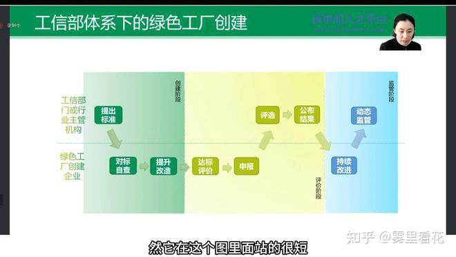 绿色转型之路:轻松打造国家级绿色工厂的在线指南 - 知乎