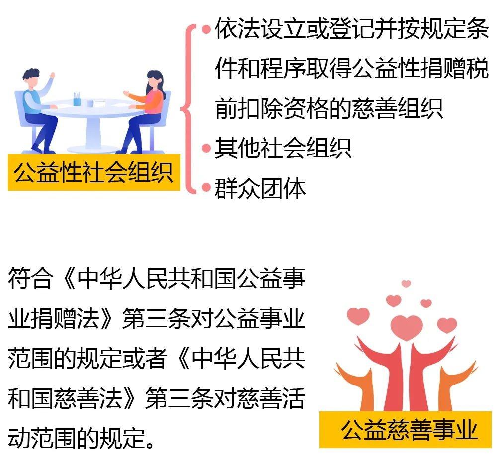 “公益性捐赠”如何判断能否税前扣除? - 知乎