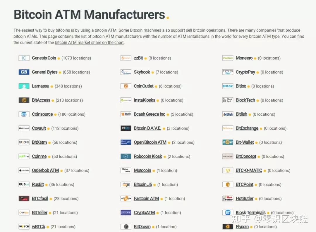 比特币ATM机是金矿还是隐患？ - 知乎