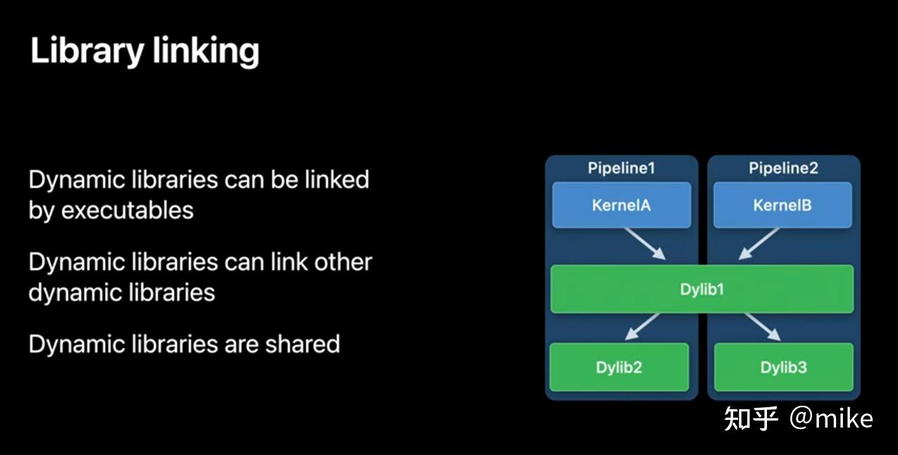 Shader Dynamic Libraries - 知乎