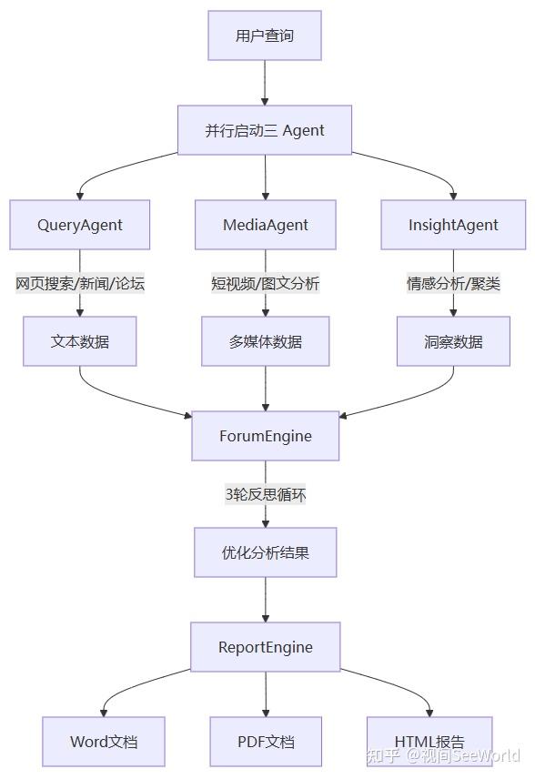 【BettaFish】我把 GitHub 上 3万6千 Star 的开源项目改造成了Agent Skill - 知乎