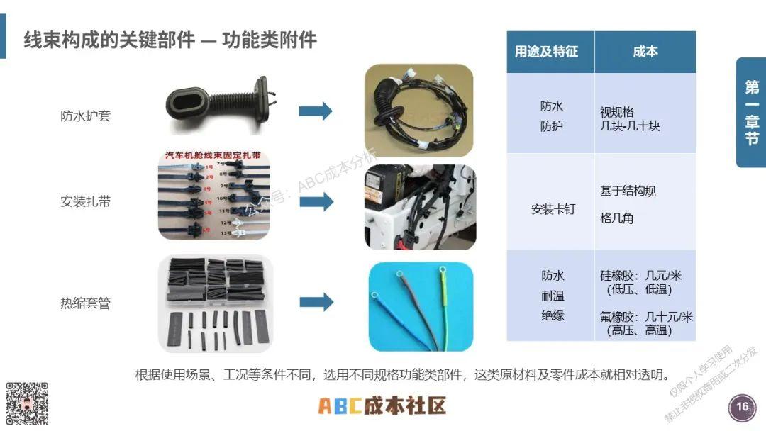 一文了解线束工艺及线束成本! - 知乎