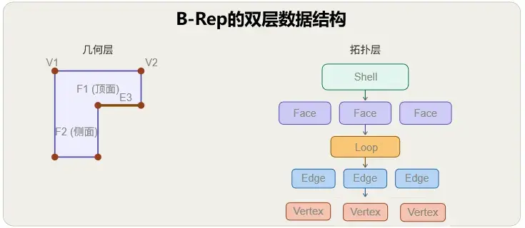 AI能替代现在壁垒深厚的CAD行业软件吗? - 知乎