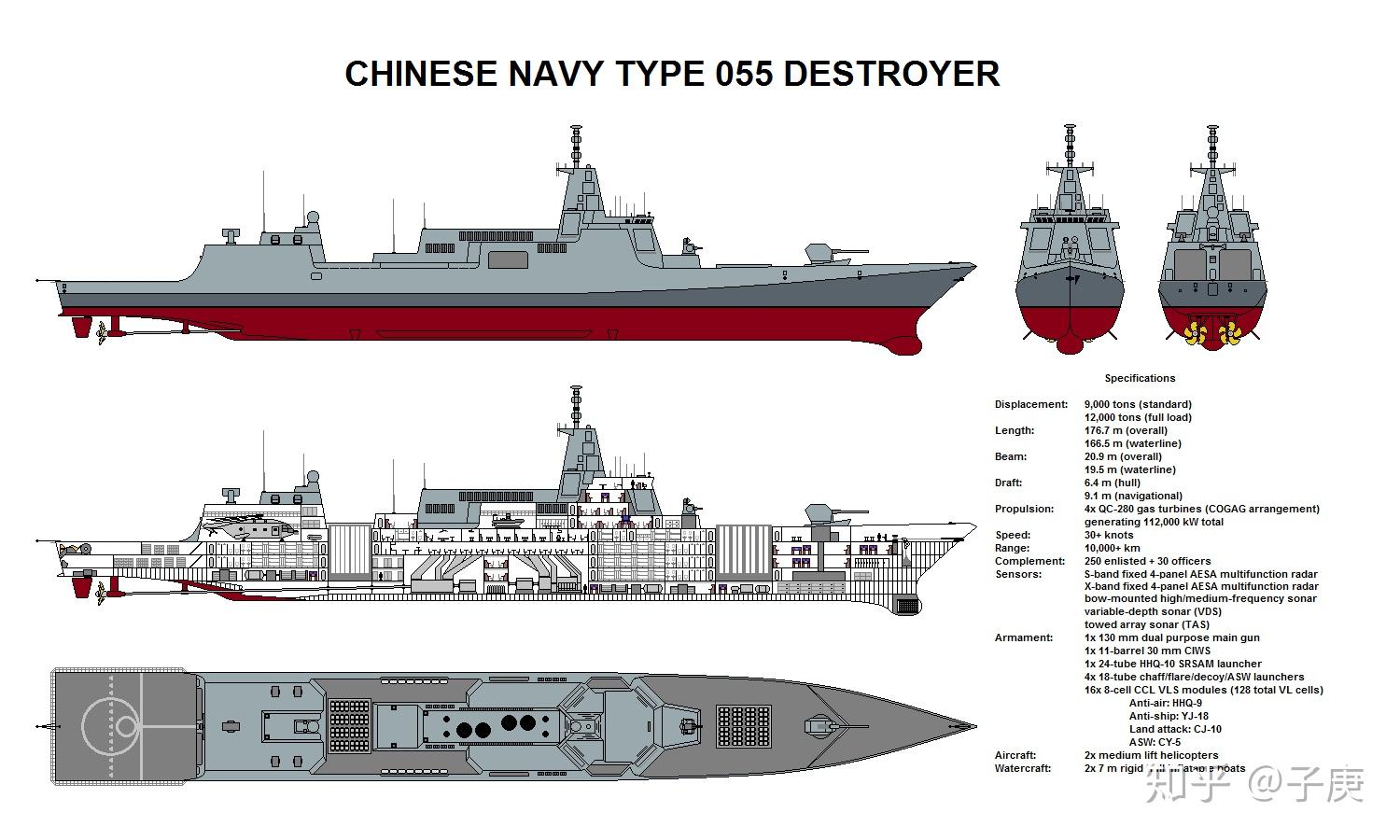 如何看待055型大型驅逐艦首艦下水