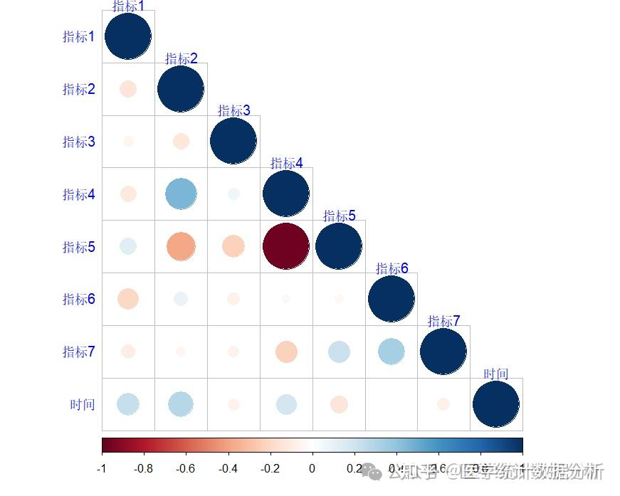 【R语言】基本操作-相关性分析及散点图、矩阵热图等的画法 - 知乎