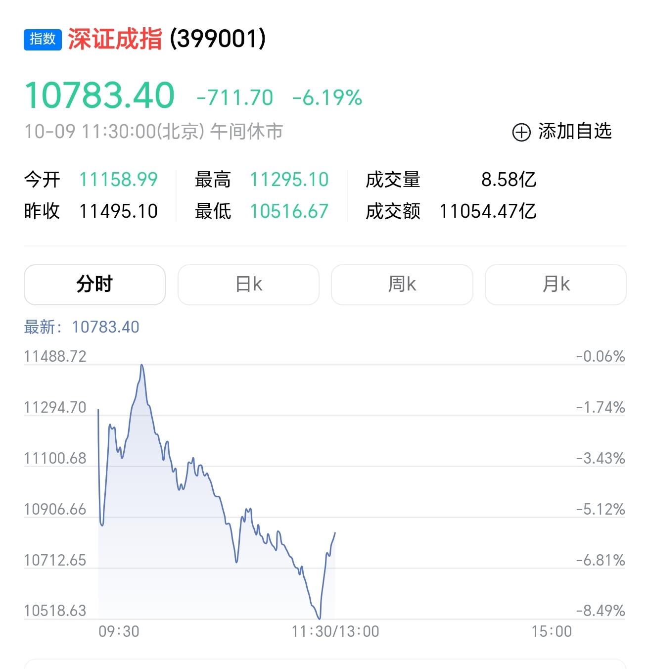 创业板股票行情今日大盘(创业板股票行情今日大盘走势)