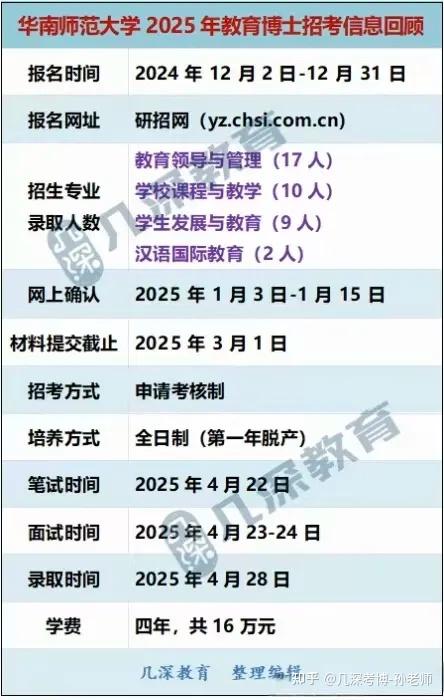 华南师范大学2026 年教育博士招考回顾、报考解析、考博辅导 - 知乎