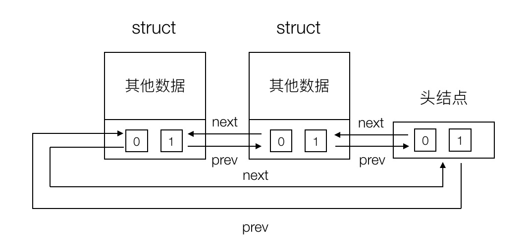Libuv学习——队列 - 知乎