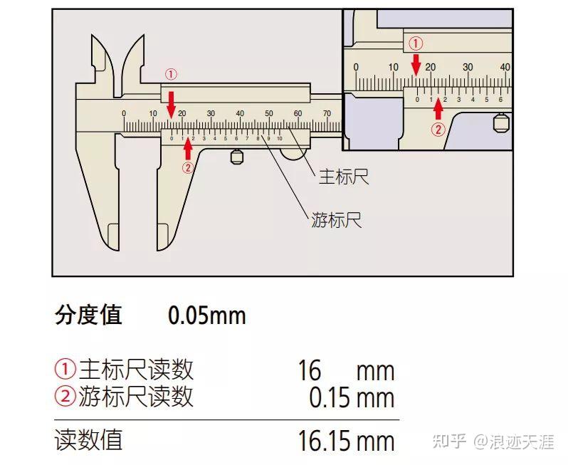 千分尺和游标卡尺的刻度读法 - 知乎