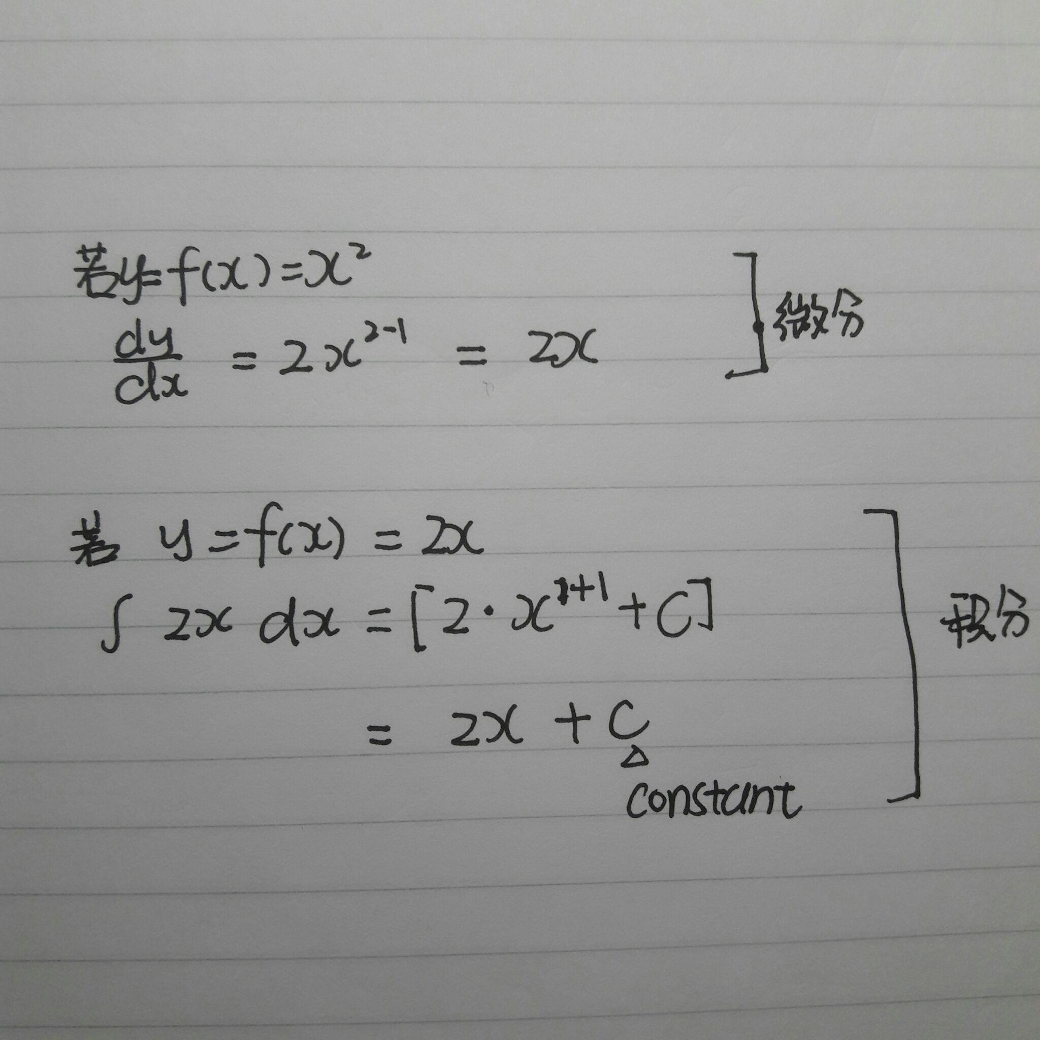 求教在下高一學弟導數的原函數和此積分是不是一樣的東西