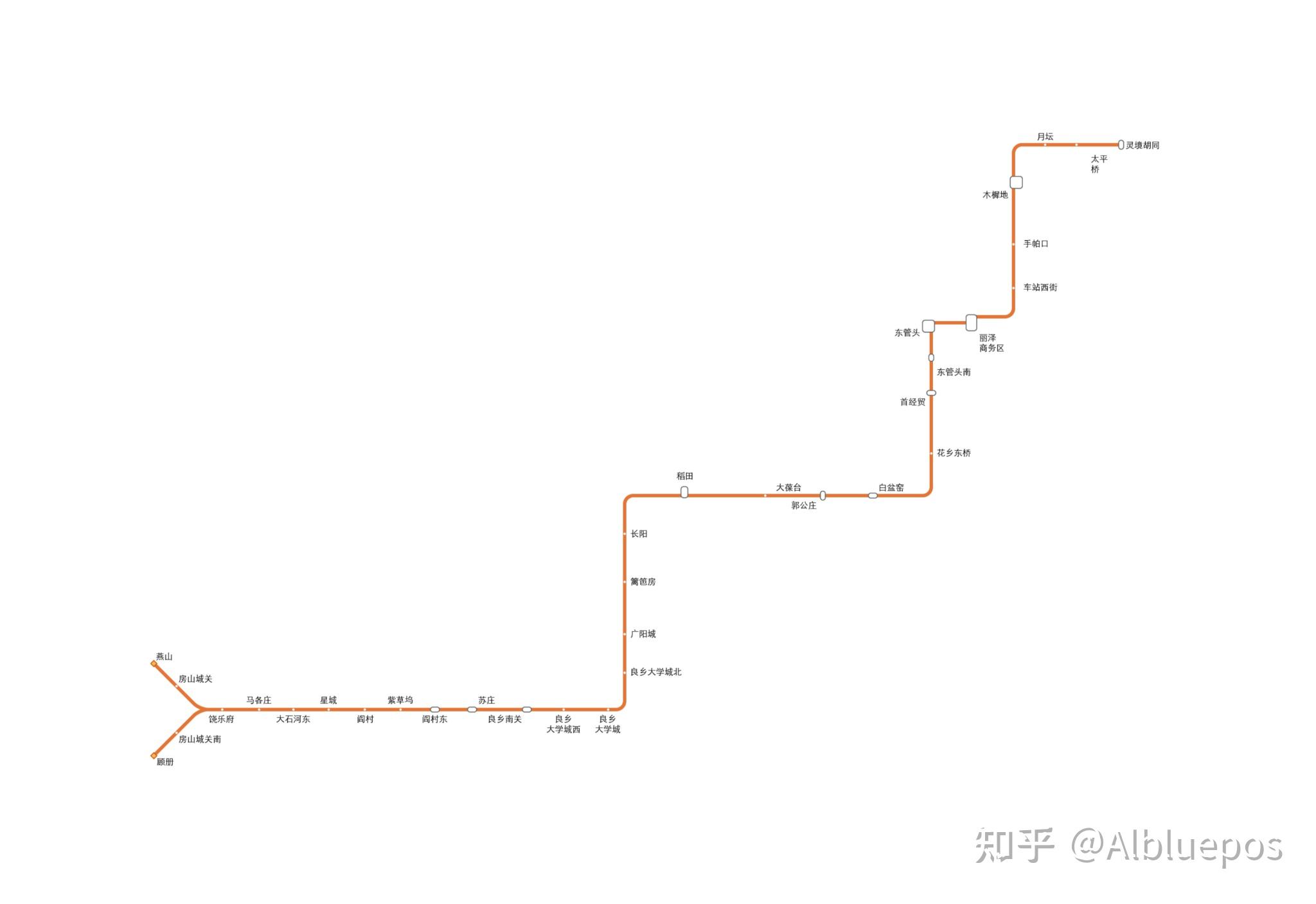 北京地铁2035年规划图及各线路简介 - 知乎