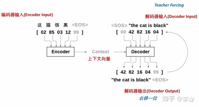 序列到序列（Seq2Seq）框架 - 知乎