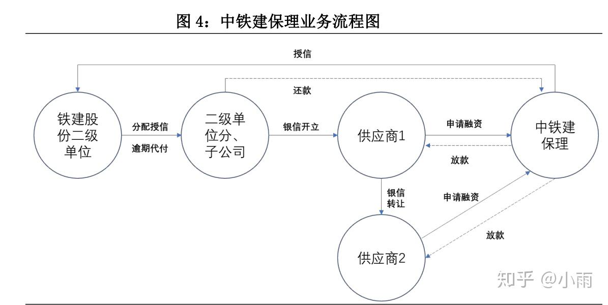 金融风控系统赋能行业新发展