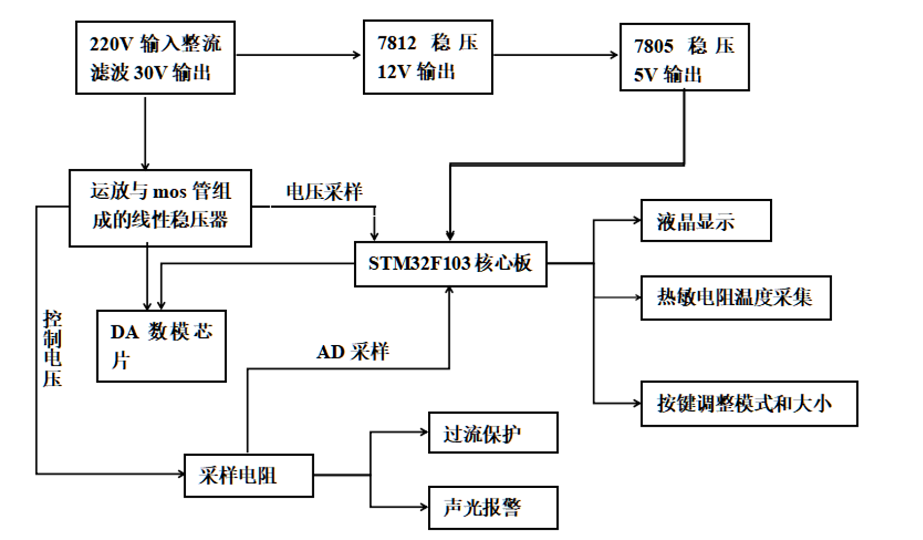系统框图