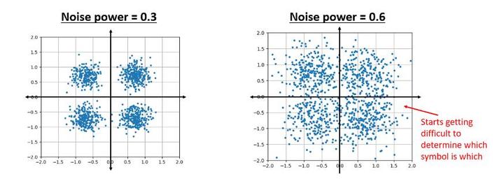 7、噪声和分贝【入门软件无线电（SDR）】PySDR：使用 Python 的 SDR 和 DSP 指南 - 知乎