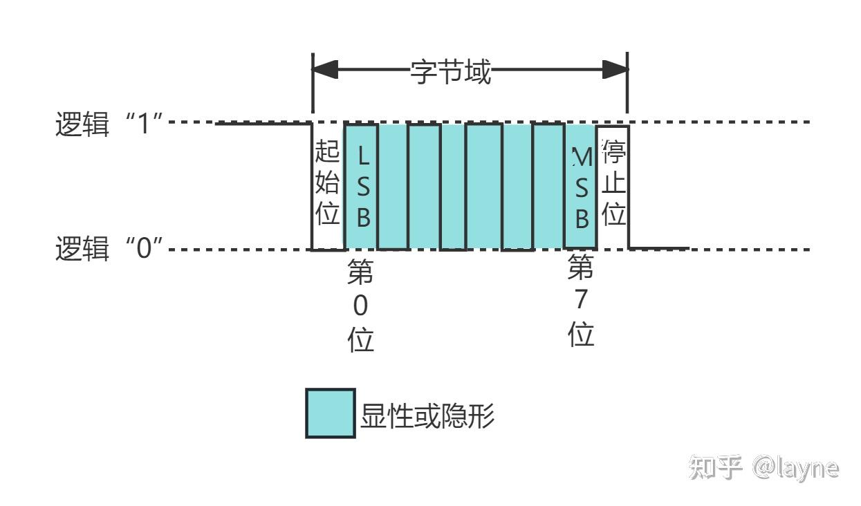 Lin Consecutive LIN总线基础介绍 - 知乎