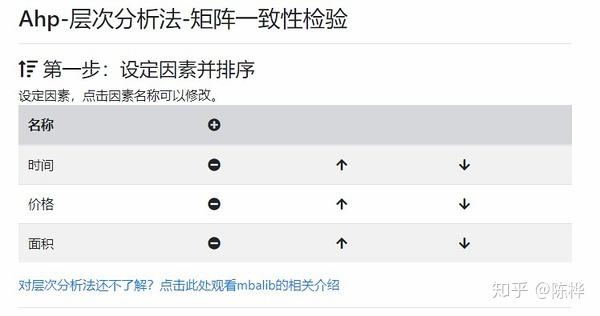 利用在线工具进行AHP层次分析法矩阵一致性检验 - 知乎