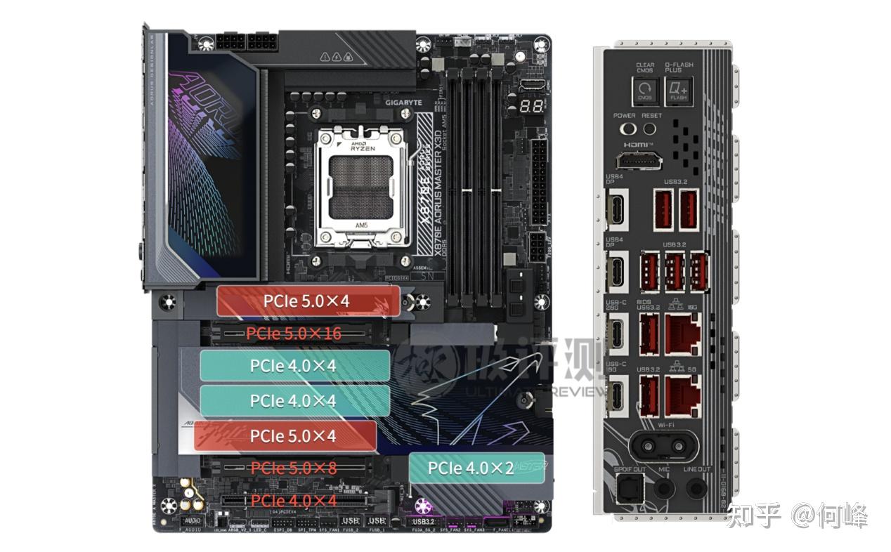 【硬核科普】技嘉X870E X3D系列主板PCIe通道分配全解读:显卡不再降速 - 知乎