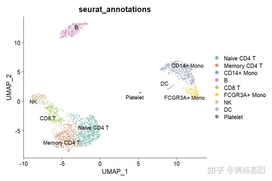 单细胞转录组 UMAP 图绘制与美化：一步解锁高颜值可视化 - 知乎
