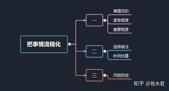 为何明知自己三分钟热度，还是无法控制住，该如何彻底解决？