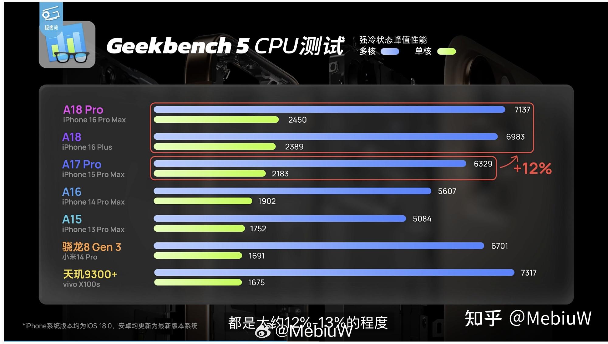 如何评价苹果 9 月10 日发布的 A18 和 A18 Pro 芯片，有哪些升级值得关注？ - 知乎