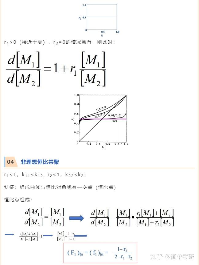 【高化干货】第13期：典型二元共聚物组成曲线 - 知乎