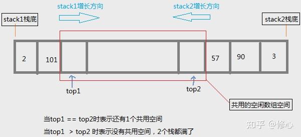 数据结构-栈(Stack) - 知乎