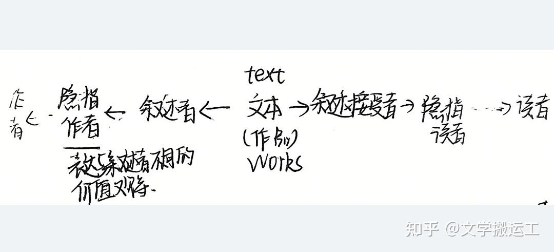 《文学理论》课堂笔记整理(六) - 知乎