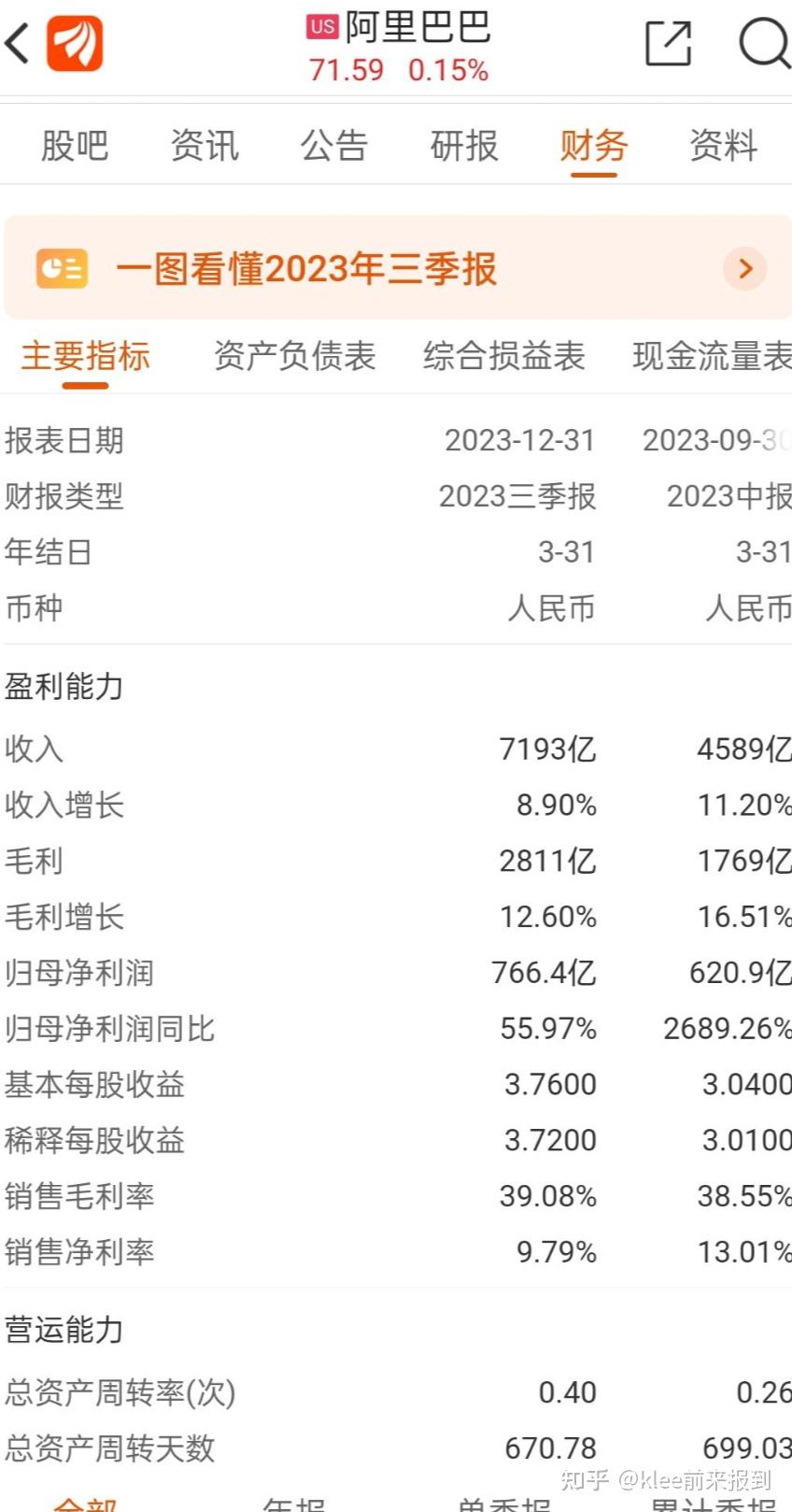 关注问题 67 写回答 登录/注册 商业 财务 华为 金融 热点观察室