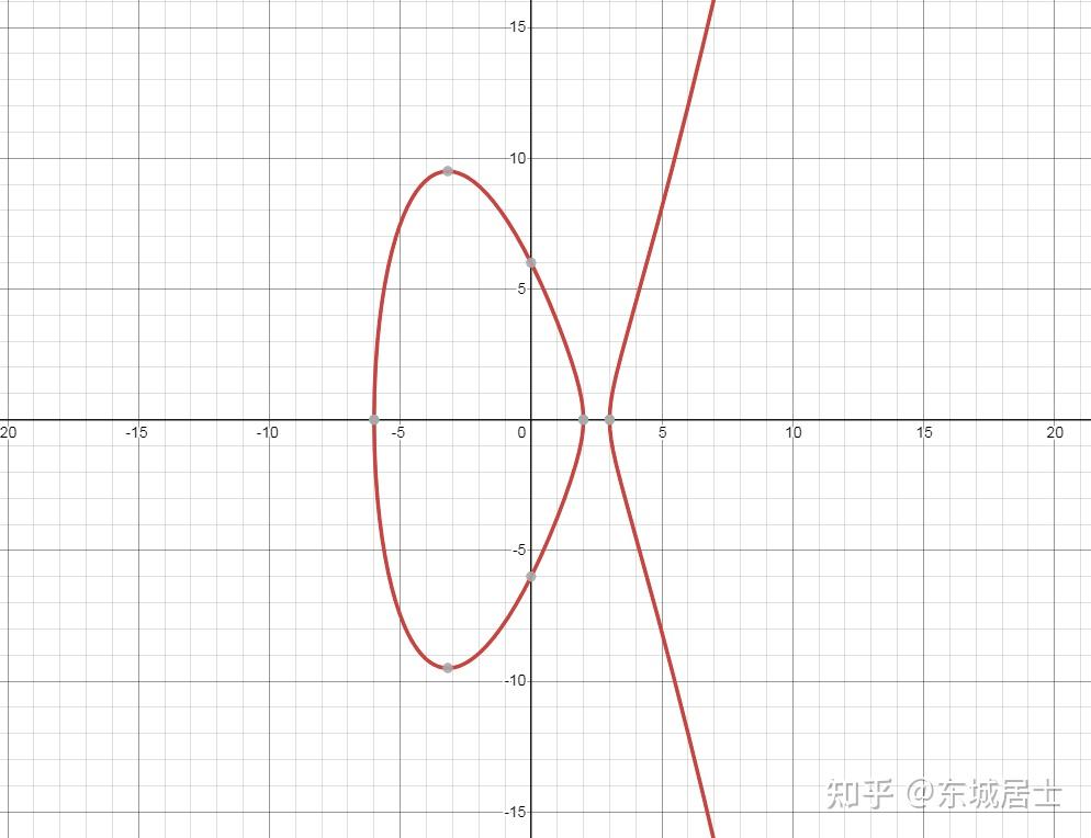 椭圆曲线中的椭圆是什么意思?