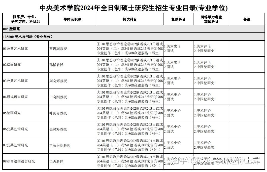 中央美术学院教材目录图片