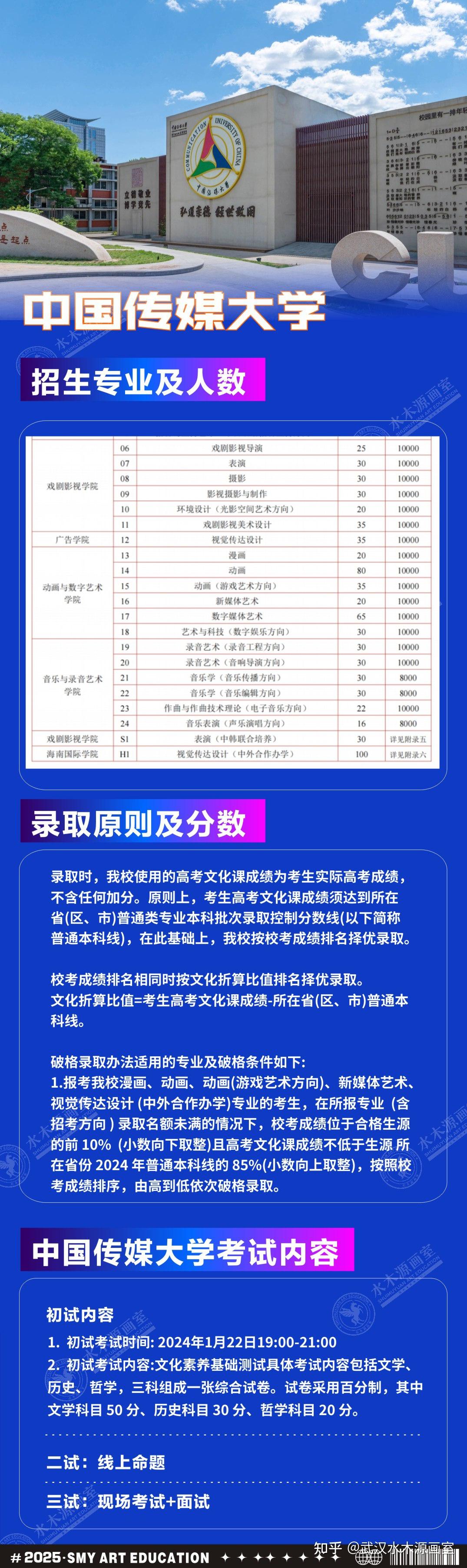 九大美院+北京重点院校2025年招生计划录取规则汇总 - 知乎