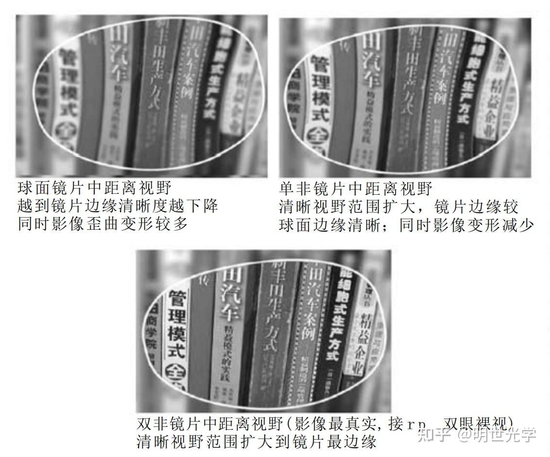 详解双面非球面镜片 - 知乎