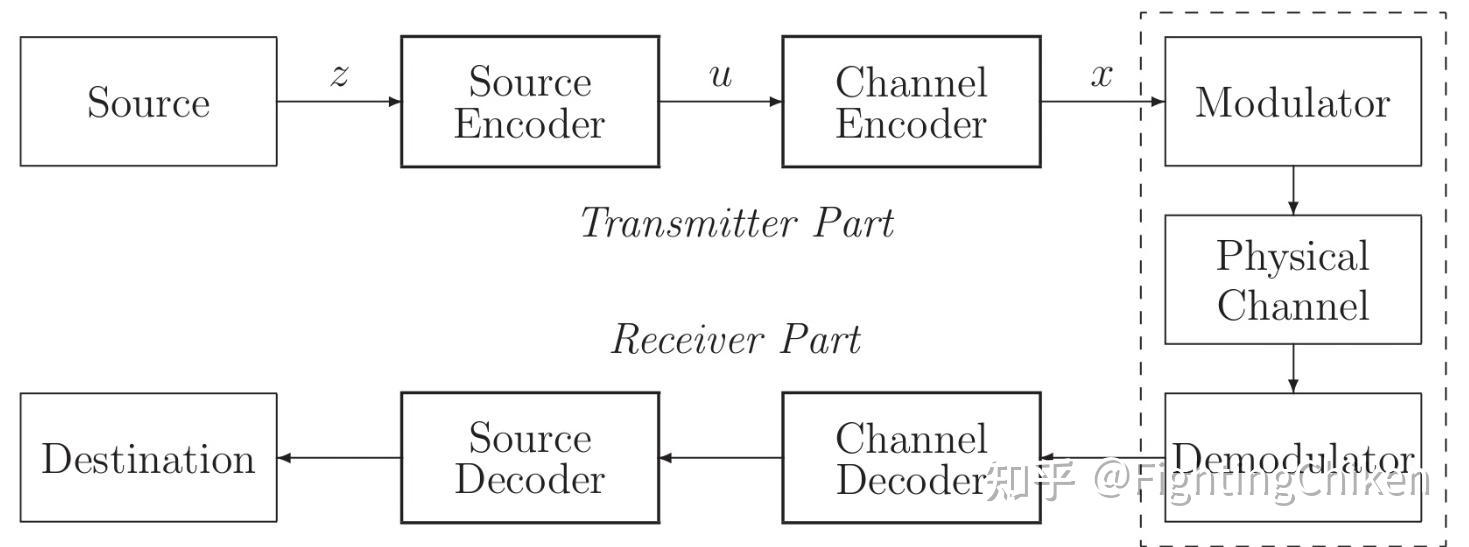Overview : The philosophy behind information theory - 知乎