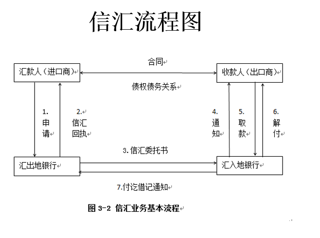 如何复习通过大学国际结算期末考试高分不挂科有没有相
