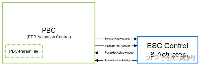 Epb Header Example EPB功能安全笔记(5):EPB系统软件接口定义 - 知乎