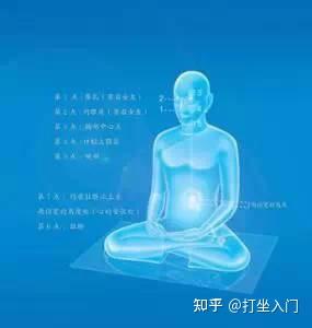 分享 | 打坐双盘腿的好处和速成方法 - 知乎