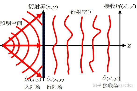 傅立叶光学 | 1-1 透镜对入射光的相位调制 - 知乎