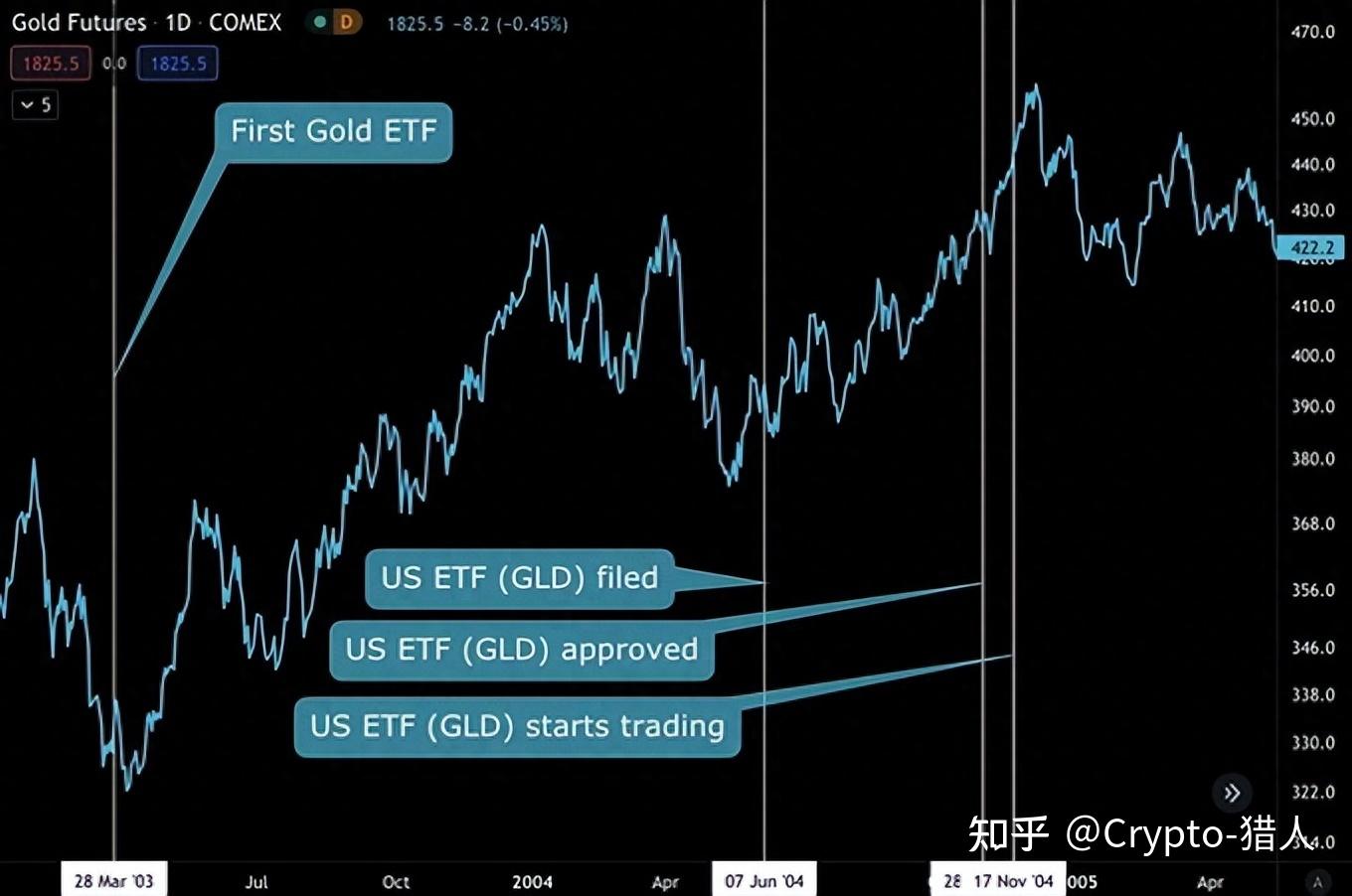 比特币现货ETF 通过会发生什么？大牛市会来吗？ - 知乎