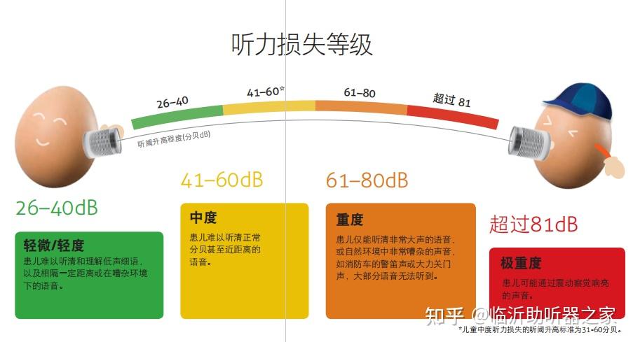 听力出现问题怎么办? - 知乎